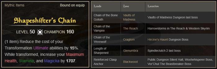Shapeshifters Chain ESO